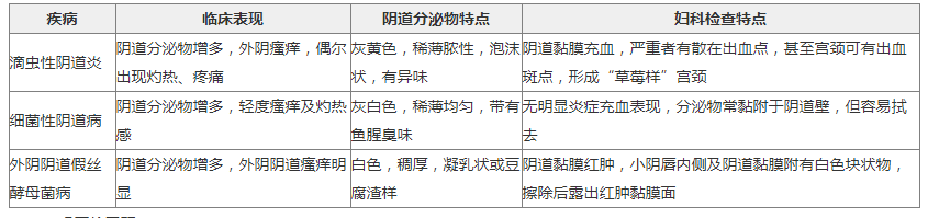 滴虫性阴道炎的诊断与鉴别诊断