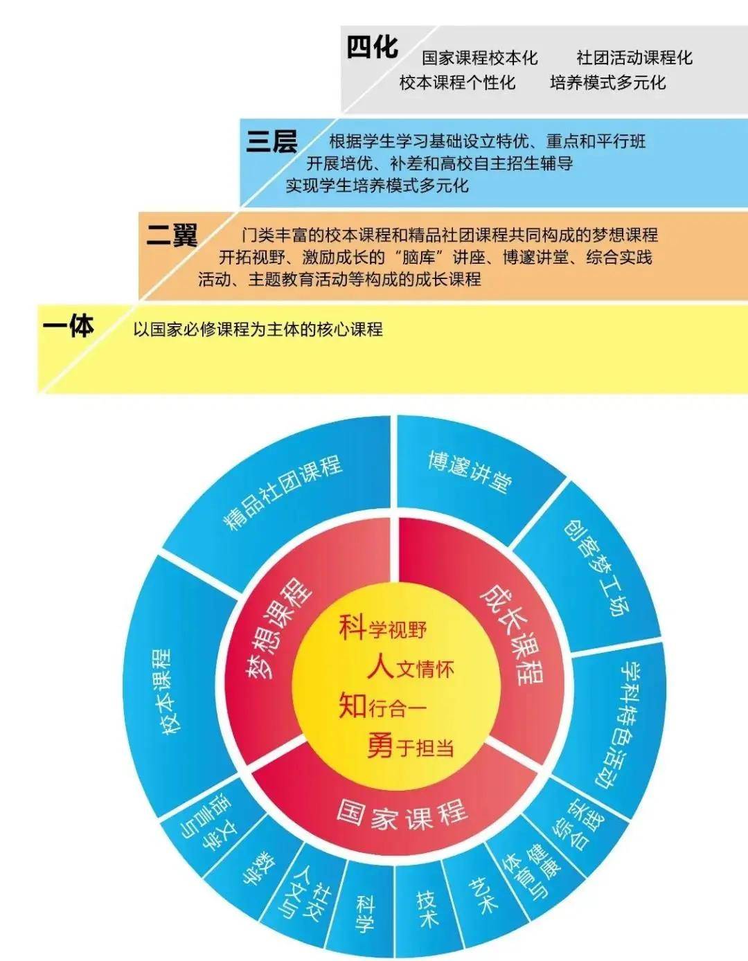 山东专科医药学校排名_山东中医药高等专科学校_山东医学高等专科学校医药