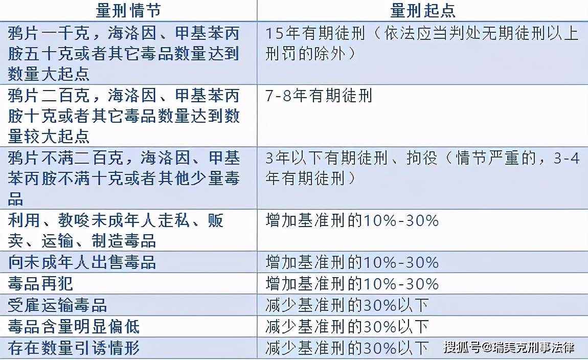 贩卖人口罪量刑标准_下调定罪量刑数量标准 从严惩处公职人员毒品犯罪