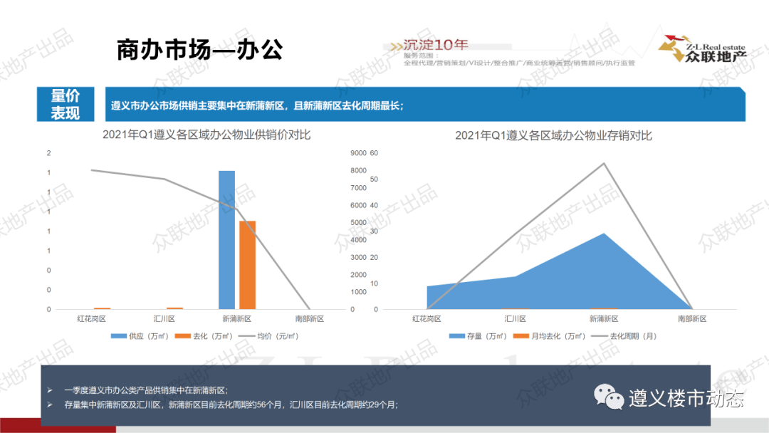 2021一季度遵义市gdp_贵州2021年一季度GDP排行出炉 遵义楼盘网百人看房团完美收官