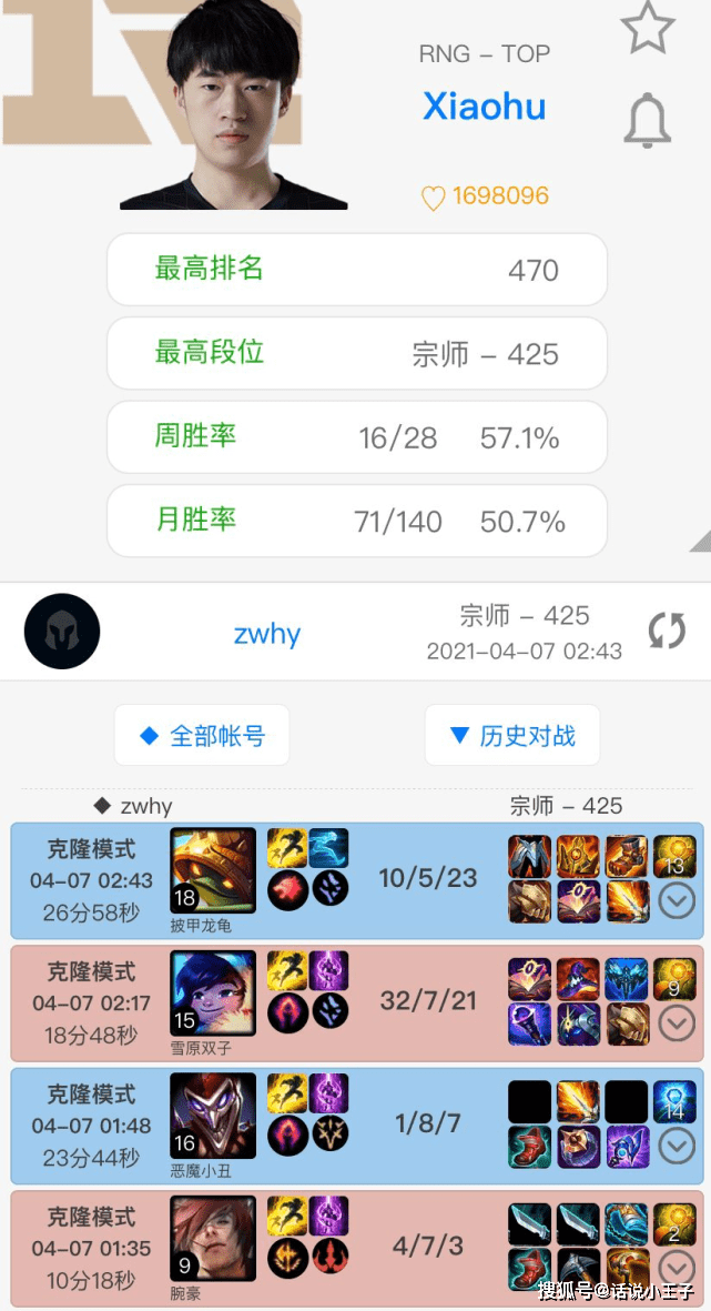 克隆模式排行_LOL:克隆模式强度榜新鲜出炉,阿克尚强势登顶,BP率接近100%