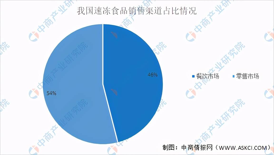 2021我国人均gdp(3)