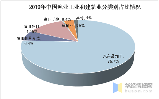 舟山渔业经济总量_2020舟山渔业油船