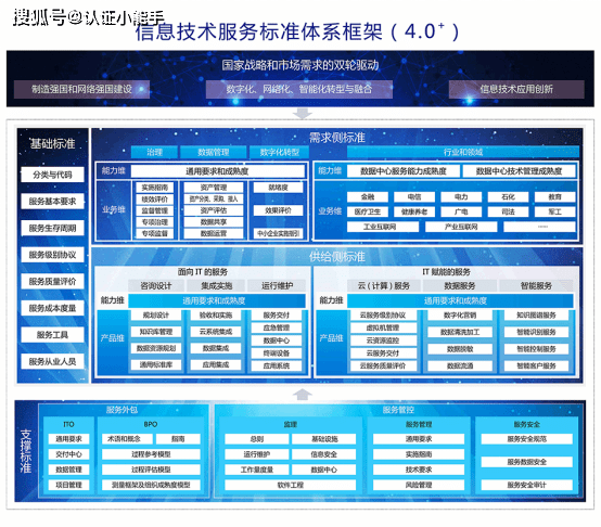 运输管理的原理是什么_运输盒是什么(3)