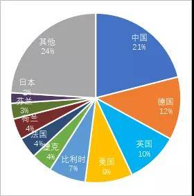 影响人口老龄化的因素_房地产时代成为过去,未来8年这个行业将迎来巨大风口(2)