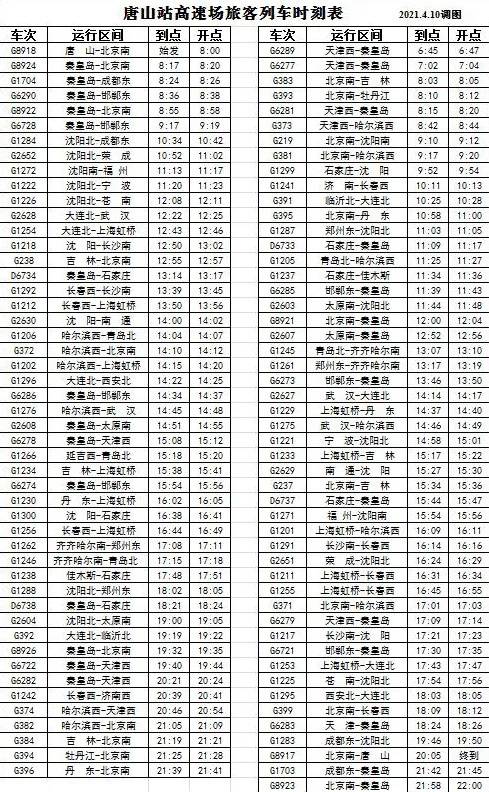 唐山站旅客列車簡明時刻表