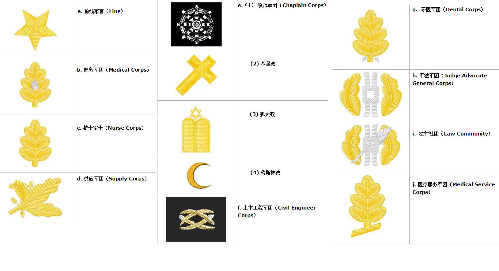 美海軍的軍銜種類多樣還能區分專業名稱有個性准將叫初級少將