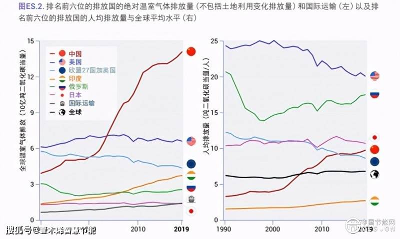 2060中国经济总量_2015中国年经济总量(2)