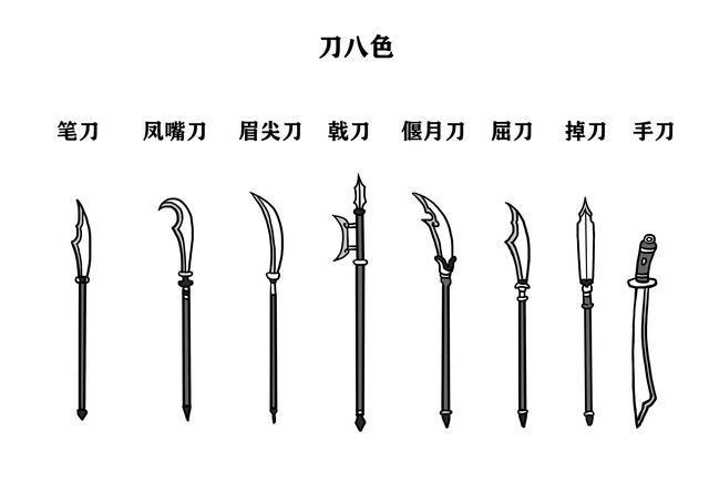 关于关羽所用兵器的一点猜测