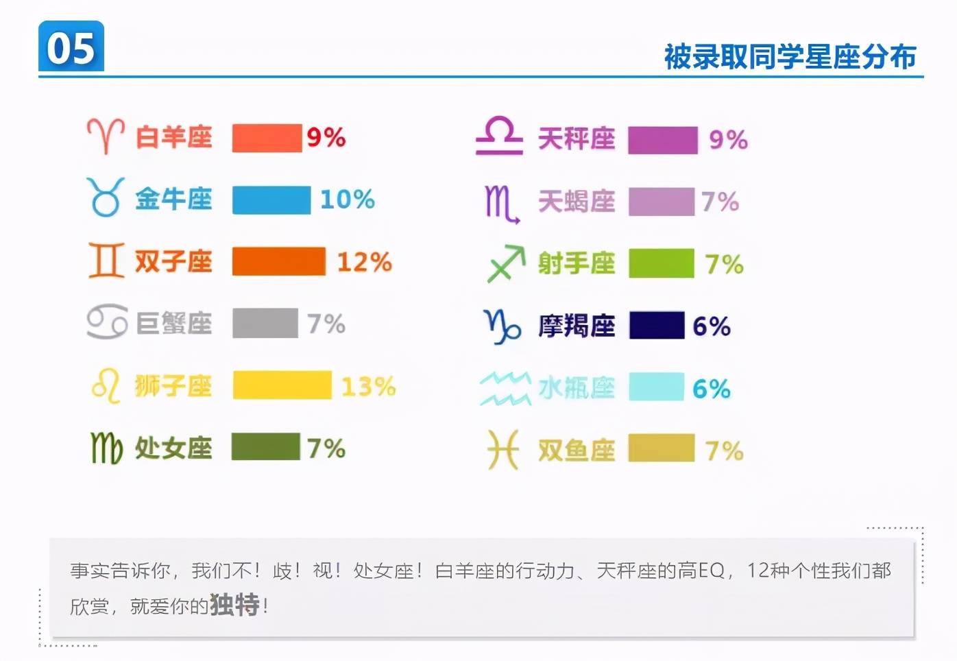 天蝎座排名_天蝎座什么排名第一(2)