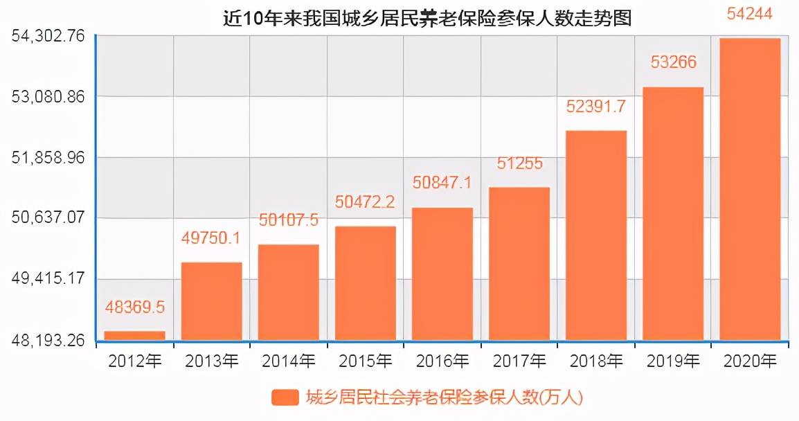 2021个城市人口_城市人口图片(2)