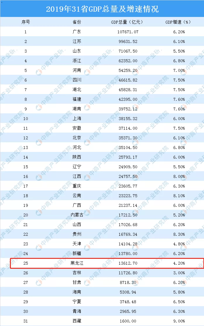 西双版纳东风gdp_山东临沂一季度GDP省内前七, 跟广东各大城市比较可排名第几