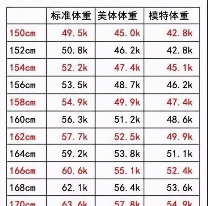 风衣尺码选择_女士风衣尺码对照表