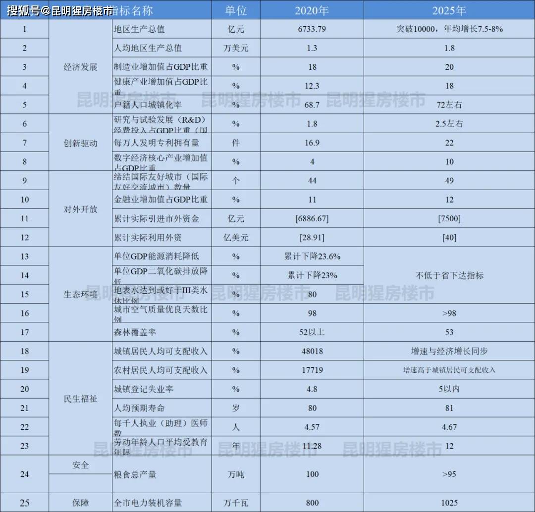 广西灵川未来5年gdp_不是贵州,未来5年GDP增速最高的可能是这个省