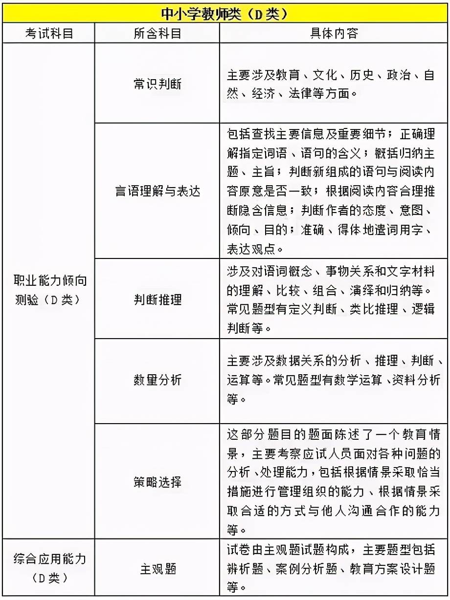 每千名常住人口公共卫生人员数多少人(3)