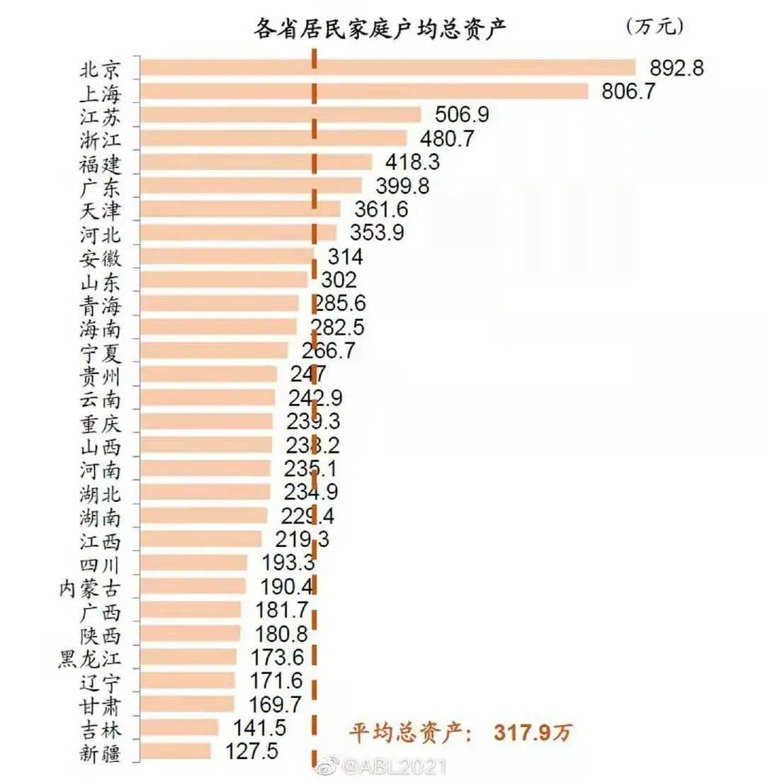 可以被计入gdp的是家庭主妇_排行 几天后,这些省份GDP将大幅上调(3)