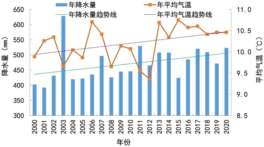 变化|2020年全国生态气象公报出炉！有哪些新变化？