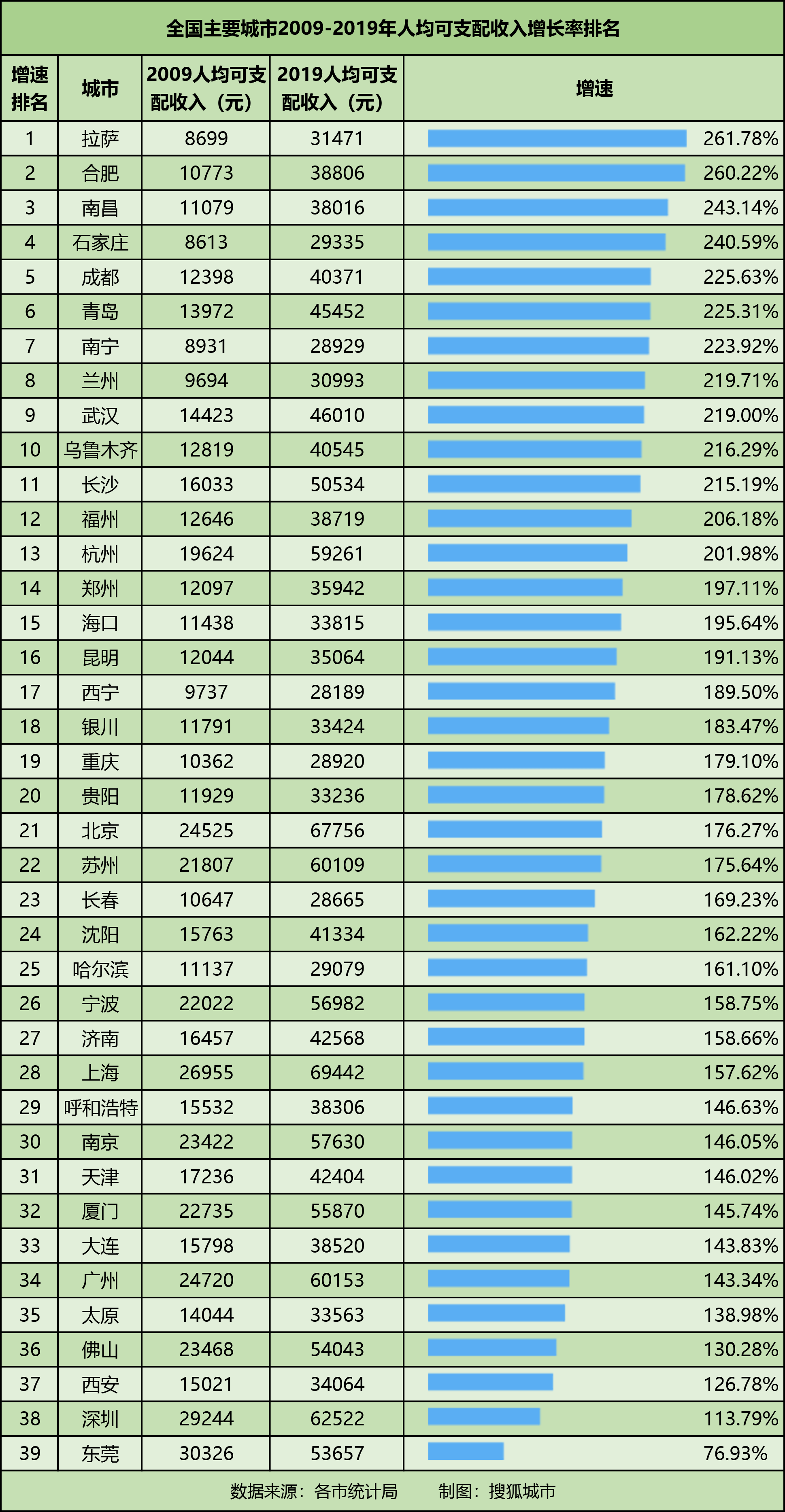 2o20年全国各市人口收入排名_全国各省人口排名(3)