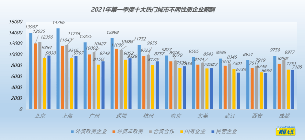 2021年一季度南康区gdp_深圳2021年一季度10 1区GDP排名来了 各区重点片区及项目曝光(3)