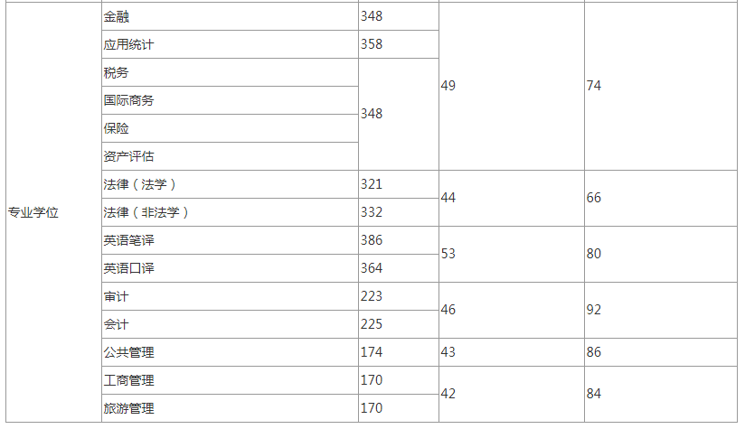 云南2021年经济总量_云南经济管理学院(3)