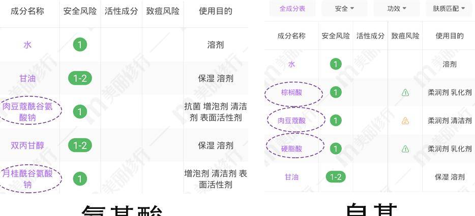 氨基酸是什么成分 b3e3f63af6fa4315ab7e1e41a8861a12.jpeg