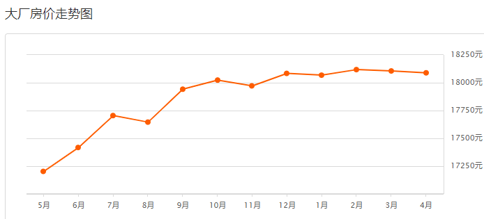 葛塘GDP