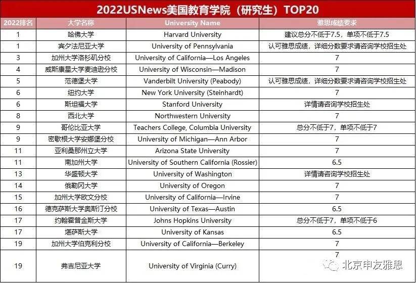 堪萨斯大学排名_堪萨斯大学