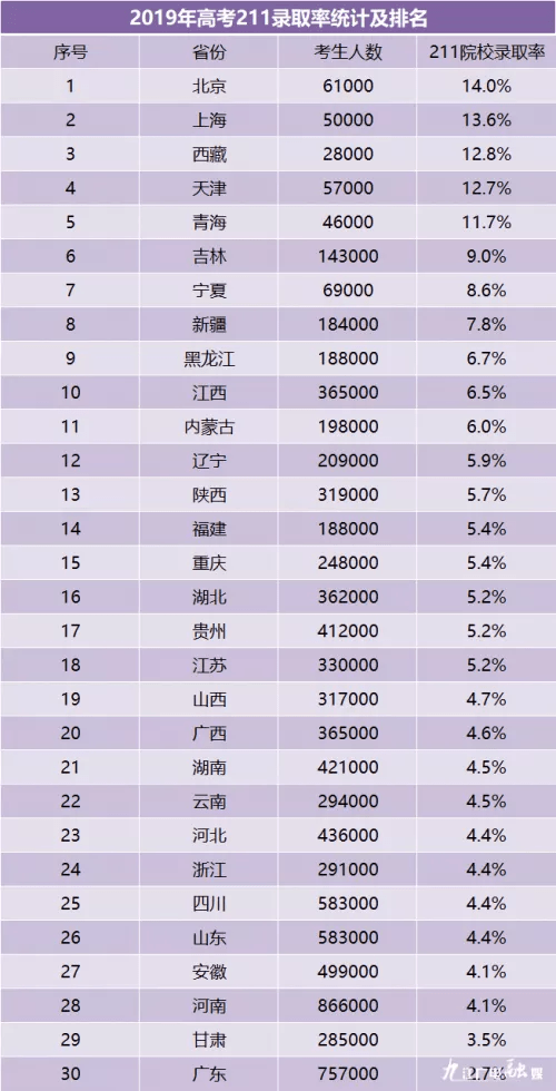 人均985_中国人均寿命变化图