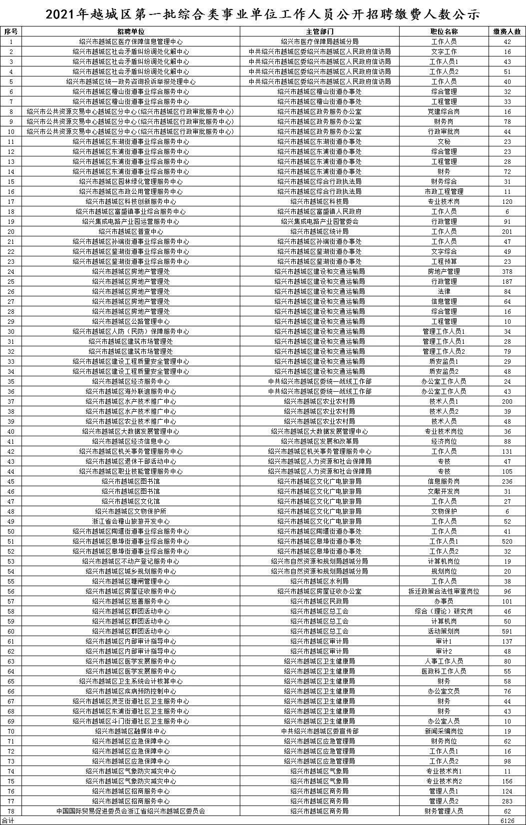 安吉县人口数据_2018年安吉县事业单位公开招聘拟聘用人员公示