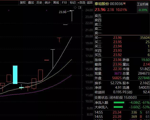 人均一天用电_美好的一天图片(2)