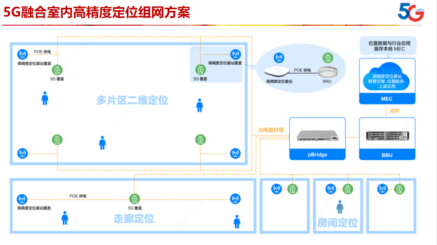 专用|中国电信刘瀛：5G与边缘计算应用场景
