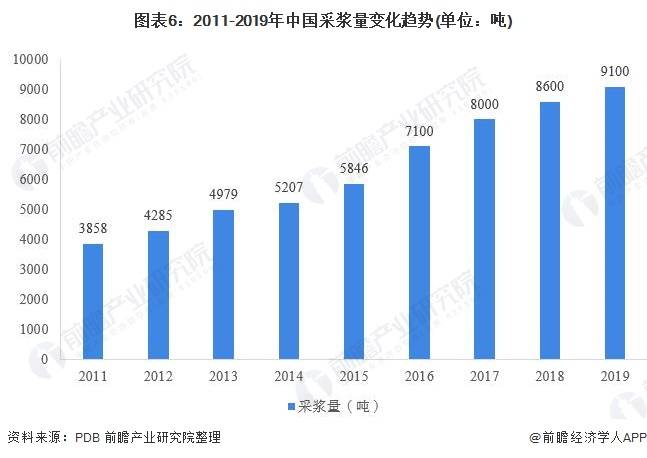 2021年人口第一大省_人口第一大省(3)