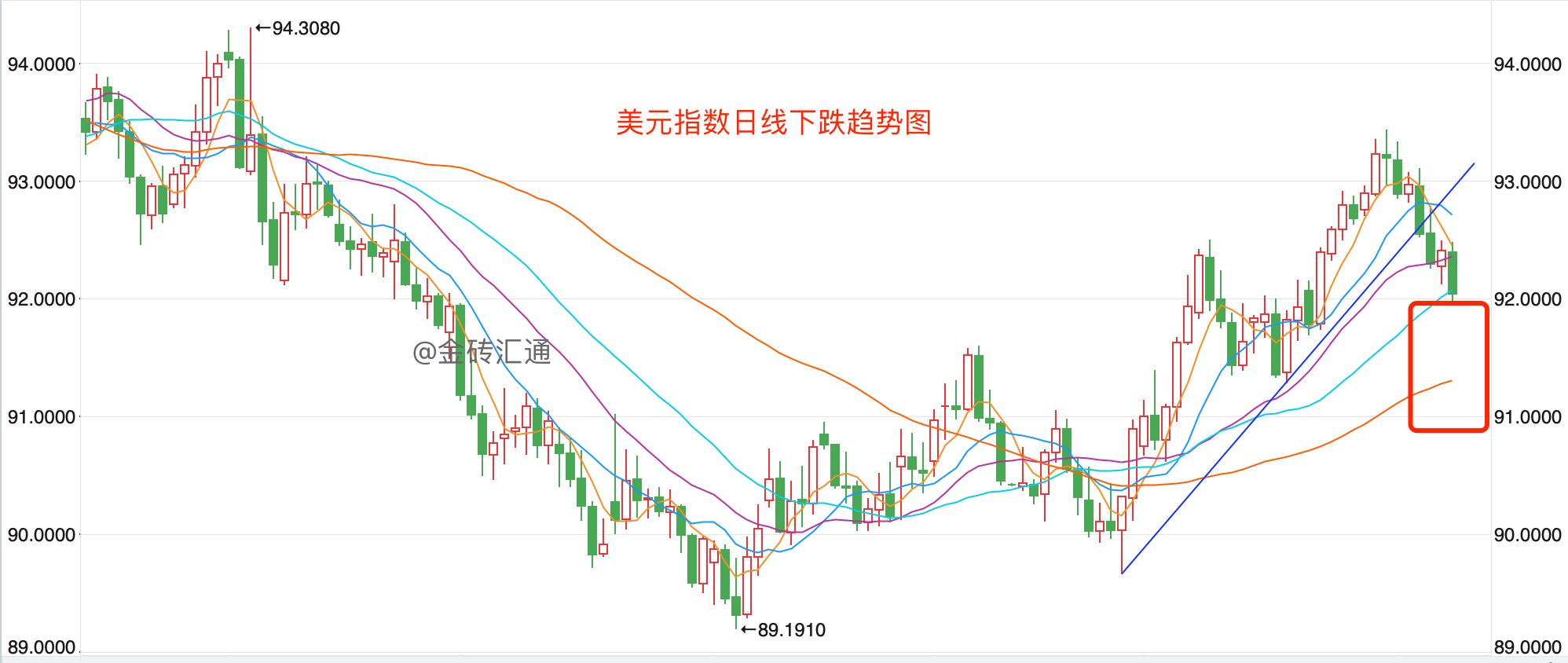 賬戶金銀td原油交易日報0409