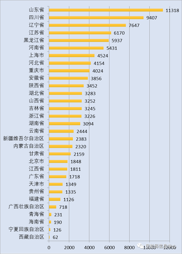 中国空姐图鉴：哪里的人成为空姐最多？哪里的最好看？