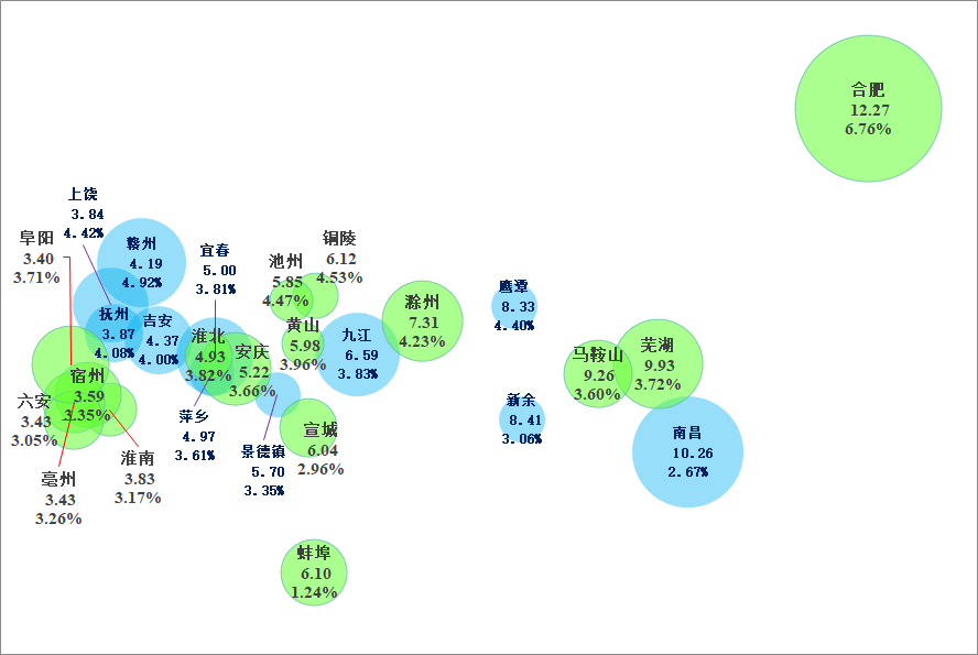 2020黄山gdp(2)