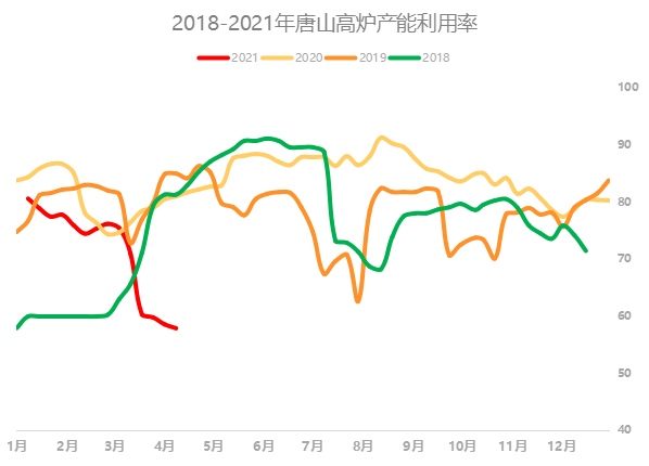 唐山人均多少_唐山地震多少级(3)