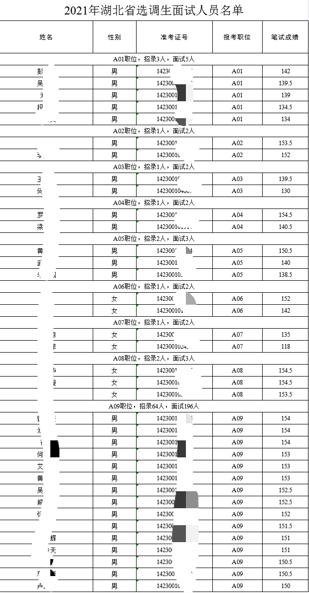 2021年4月湖北GDP_22省份一季度GDP 湖北增速第一,7省跑赢全国(2)