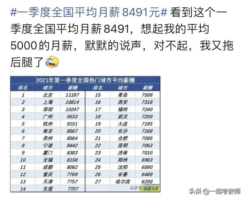 2021人均工资_近两年人均工资统计图