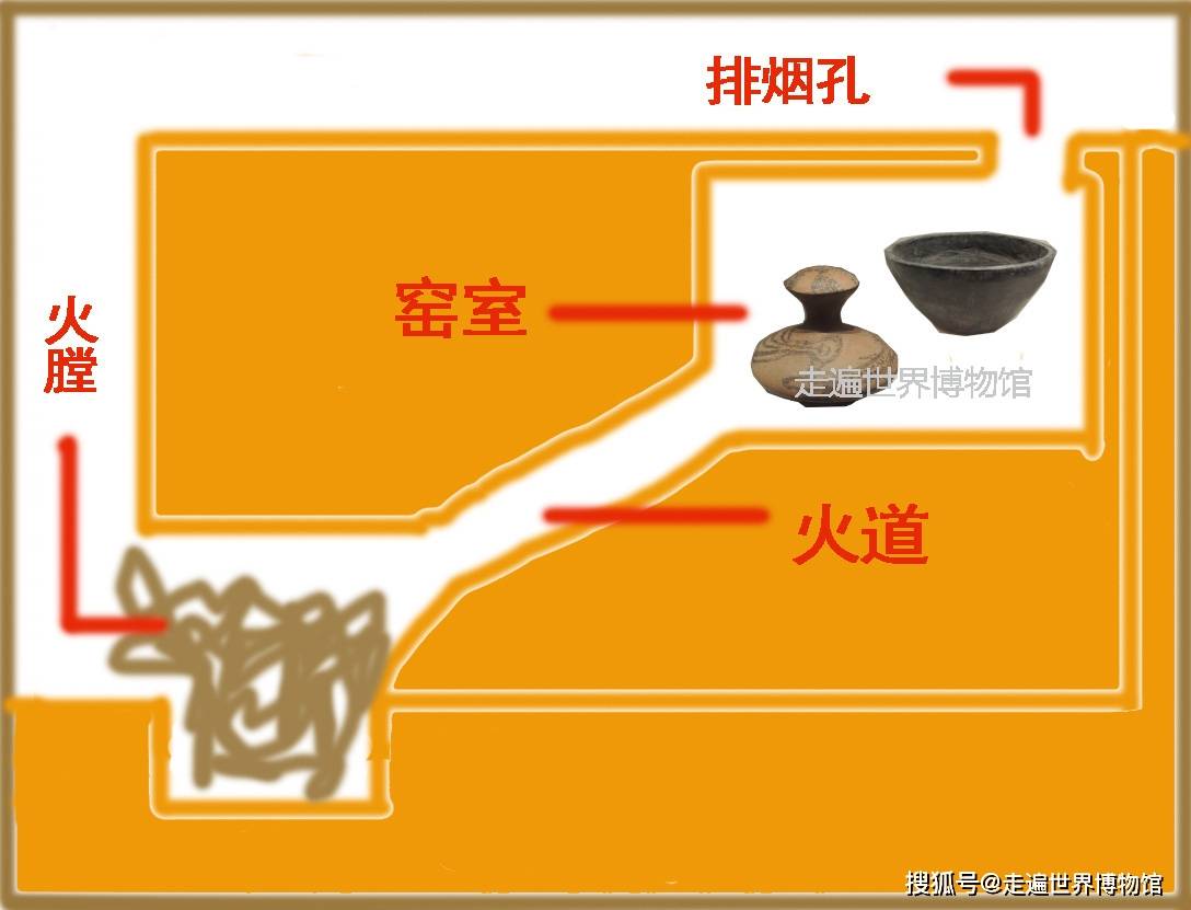 我国新石器时期早期已出现横穴窑.