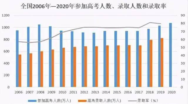 2020年姓钱的人口数量_2020年残疾人口数量