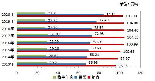 西藏2020年gdp(3)