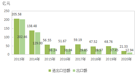 2020年尼泊尔gdp_一文了解尼泊尔哪些行业值得投资