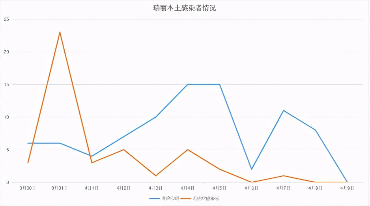 瑞丽人口_瑞丽 1 6月立案20件27人 同比增长42.86