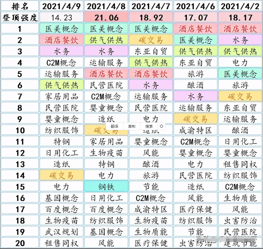 池姓人口数量_池姓有多少人口 池姓起源及分布(3)