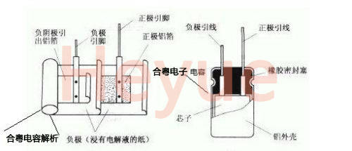 鋁電解電容結構 鋁電解電容器結構如下圖所示: 1.