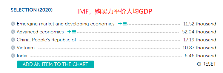 越南2019人均gdp是多少_刚和中国建交的岛国,人均GDP不如越南,但景色却不输马尔代夫(2)