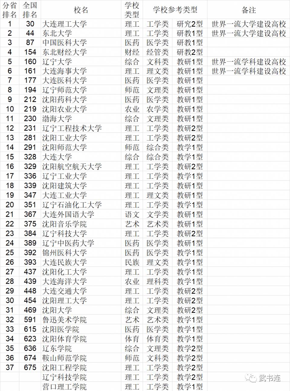 广东省2b大学排名_广东省本科大学排名表(3)