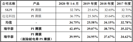 产品|瑞华泰(688323.SH)：冲破国外“卡脖子”，上市扩产确保未来增长