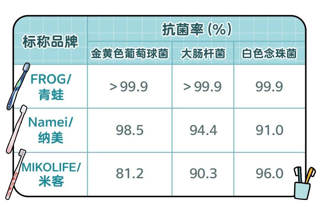 牙刷的简谱_牙刷火车儿歌简谱