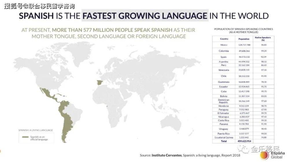 办理西班牙非盈利移民后，不会说西班牙语怎么办？